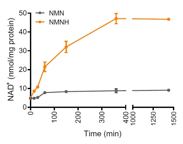 nutri-nmnh-125-mg-supplement-25x-more-bi-6.jpg