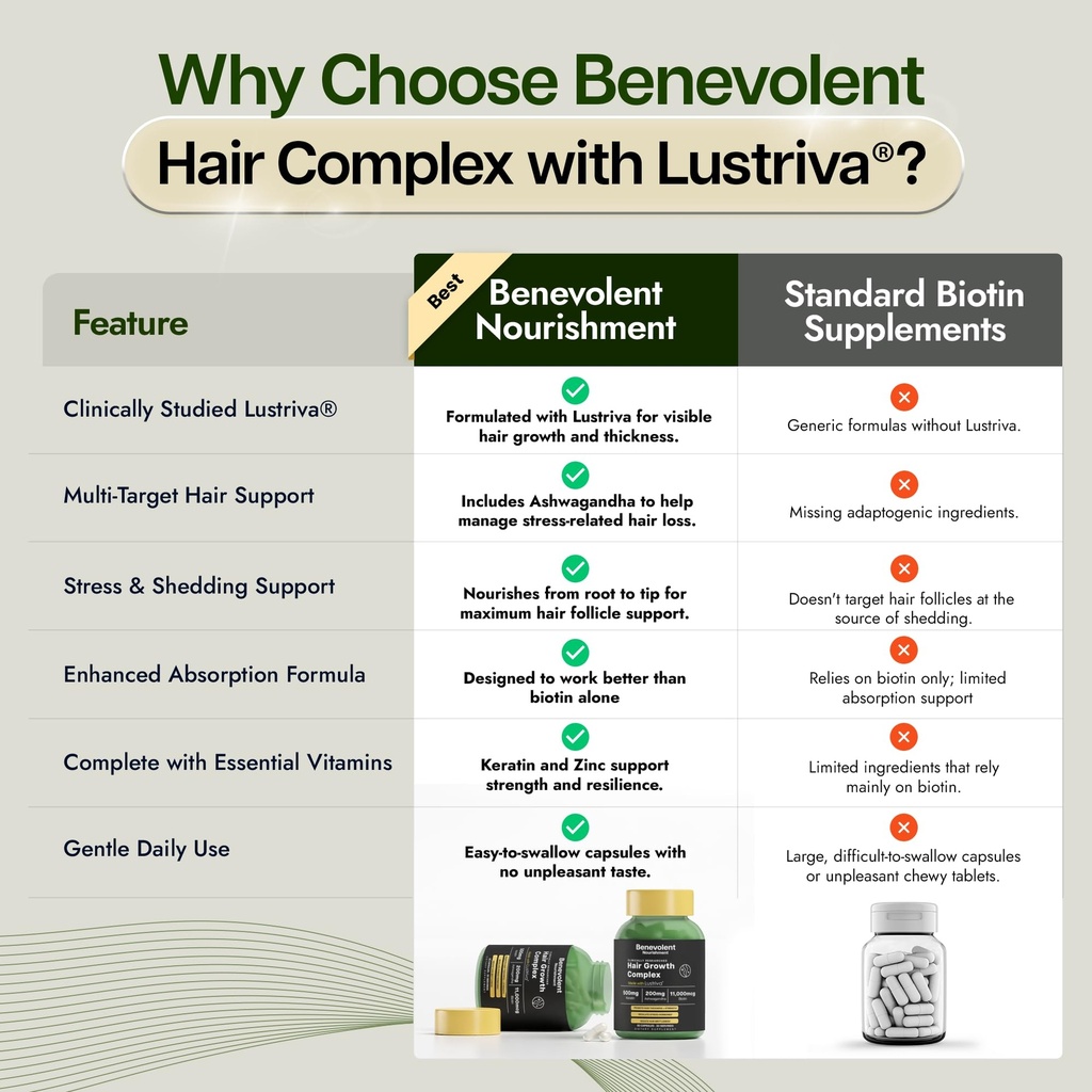 benevolent-lustriva-hair-growth-suppleme-5.jpg