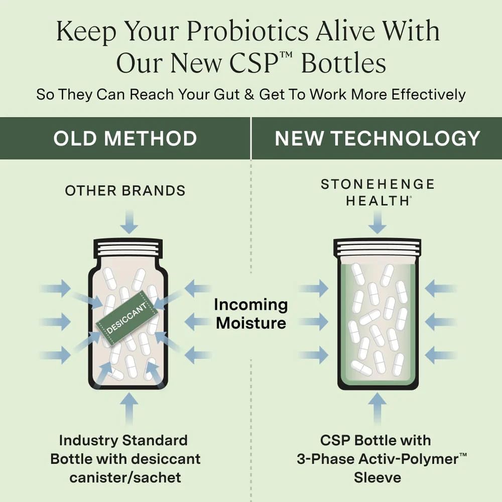 stonehenge-health-biotics-for-women-prob-4.jpg