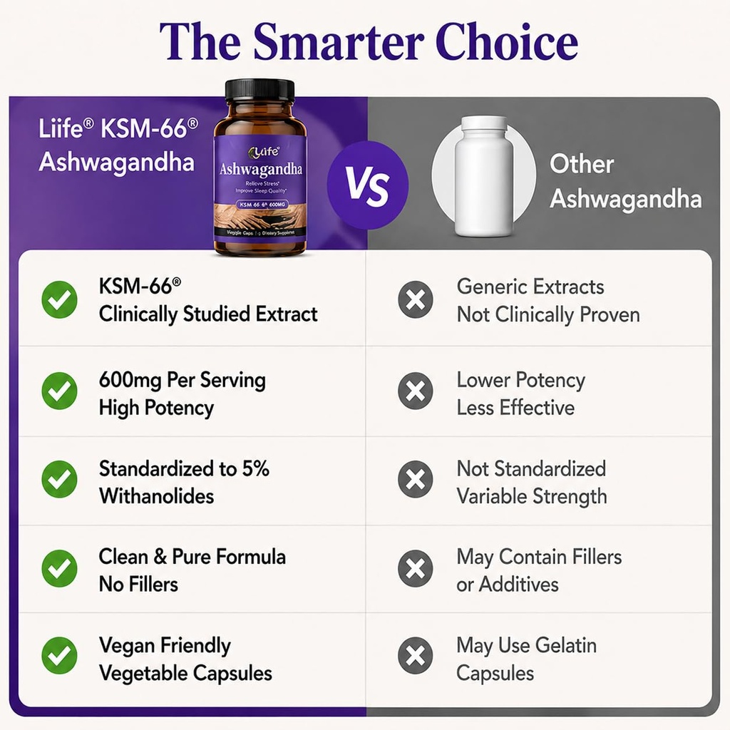 liife-ksm-66-ashwagandha-with-l-theanine-3.jpg