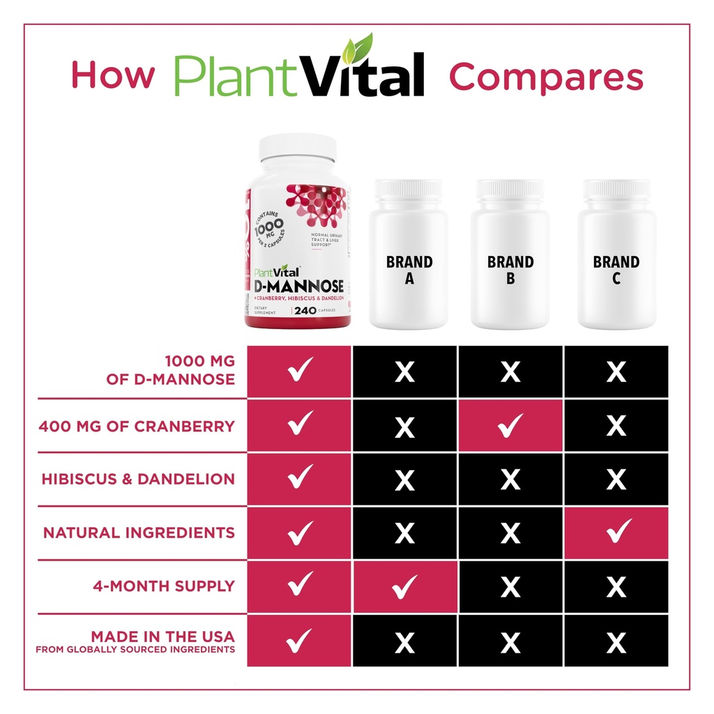 plantvital-d-mannose-capsules-with-cranb-4.jpg