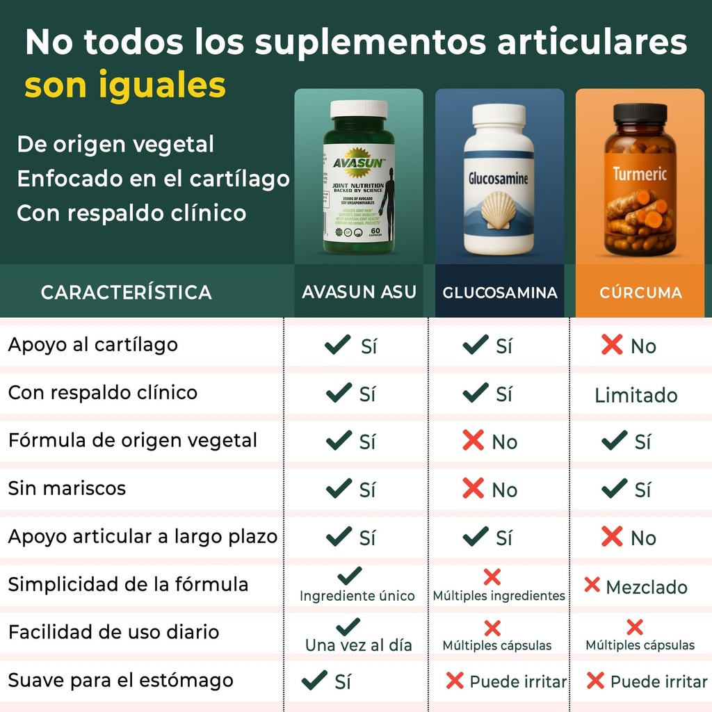 asu-joint-support-supplement-300mg-avoca-5.jpg