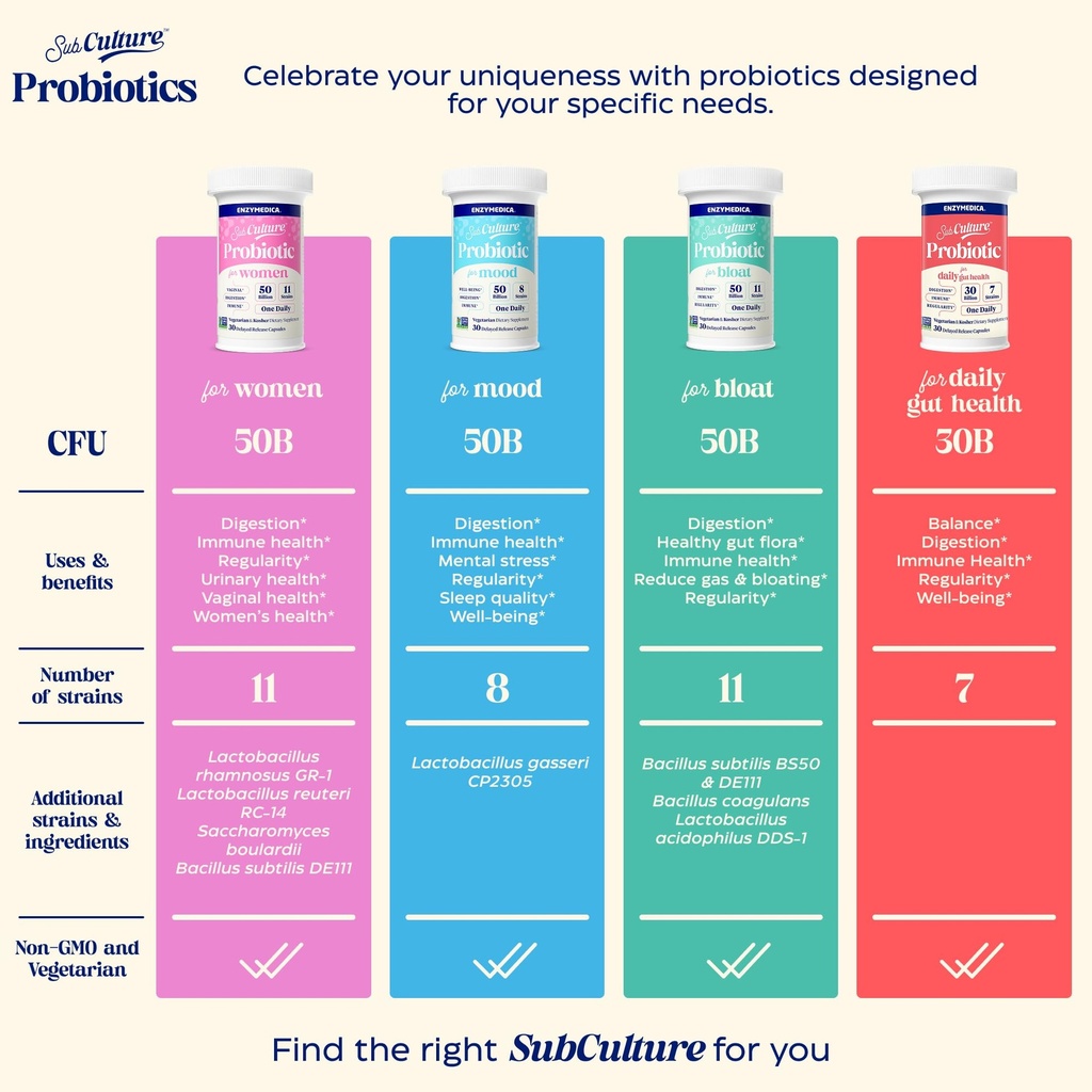 enzymedica-subculture-probiotic-for-mood-6.jpg