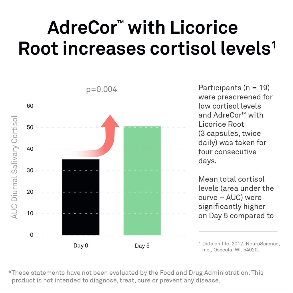neuroscience-adrecor-with-licorice-root--4.jpg