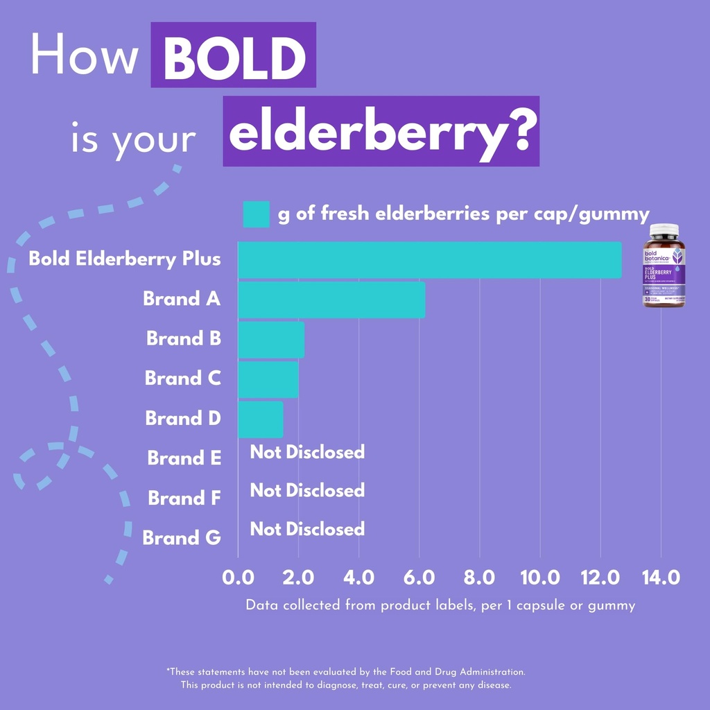 bold-botanica-elderberry-plus-65x-concen-6.jpg