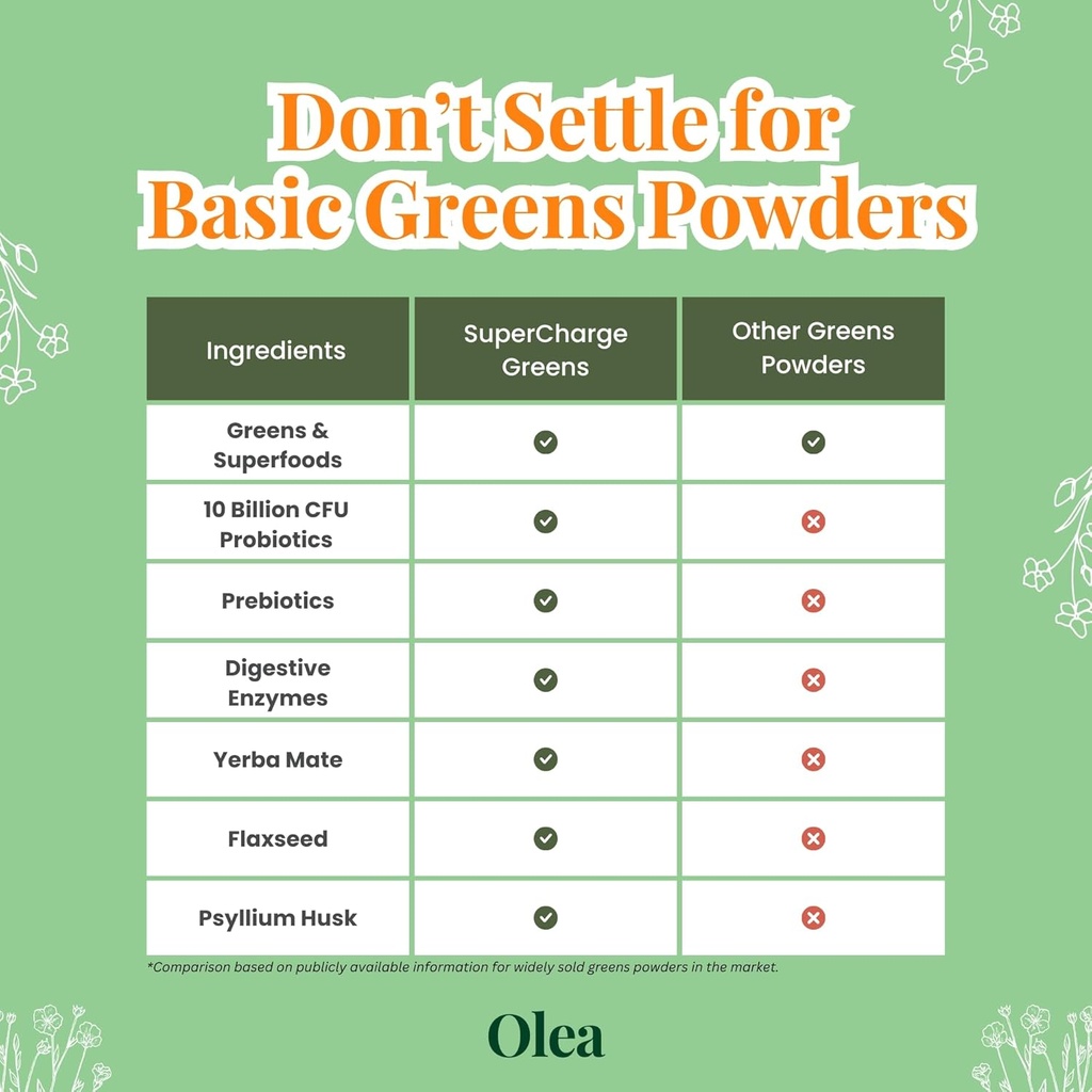 olea-supercharge-greens-bloat-relief-cle-2.jpg