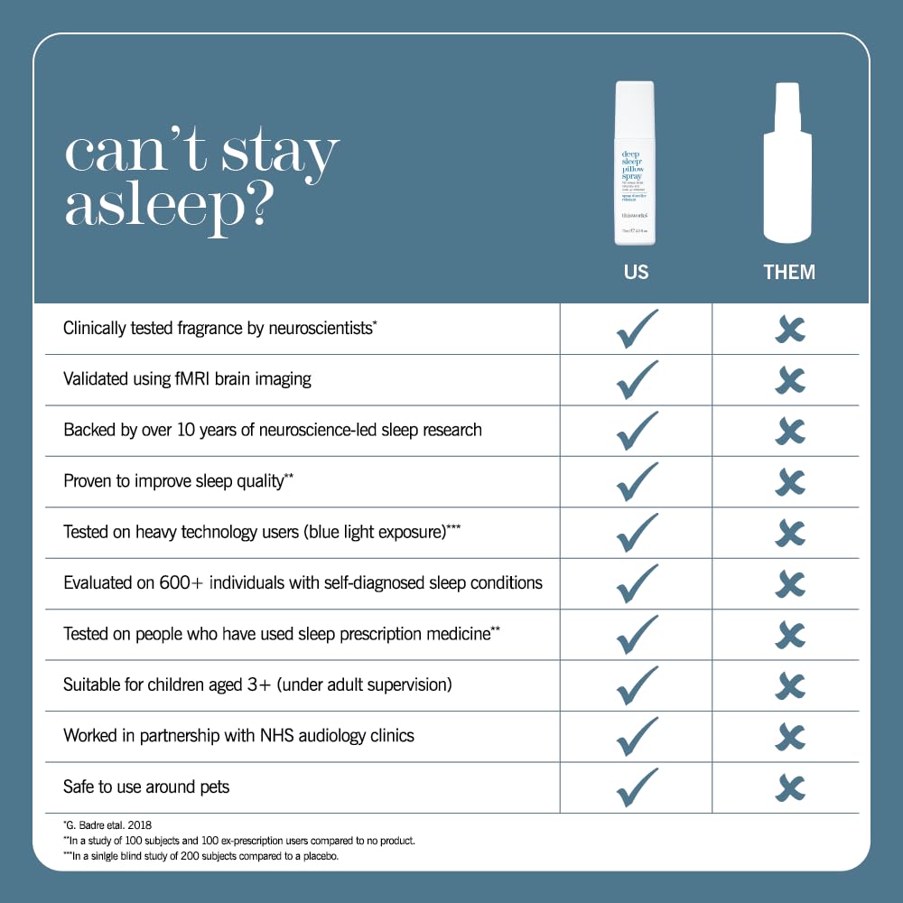 thisworks-deep-sleep-pillow-spray-fast-a-3.jpg