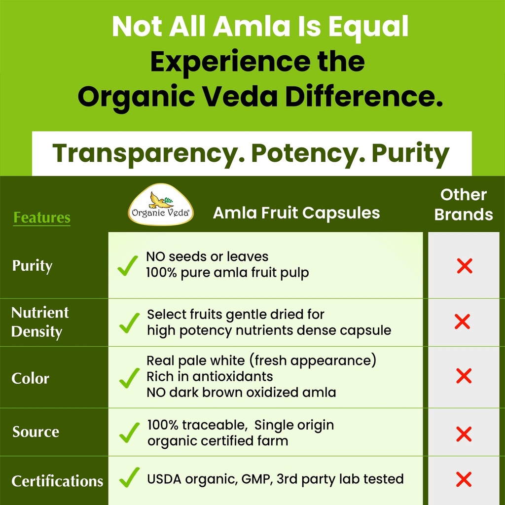 organic-veda-amla-capsules-1500mg-300-ca-6.jpg