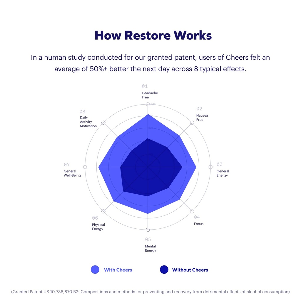 cheers-classic-combo-restore-hydrate-reh-2.jpg