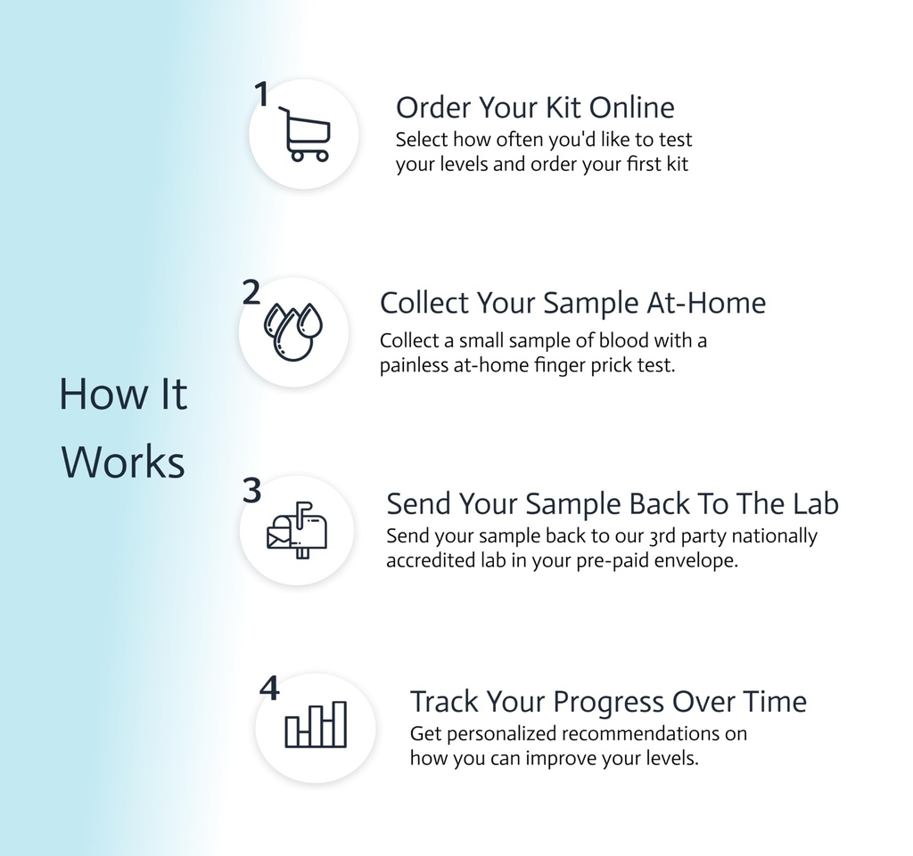 choose-health-test-at-home-lab-test-for--2.jpg