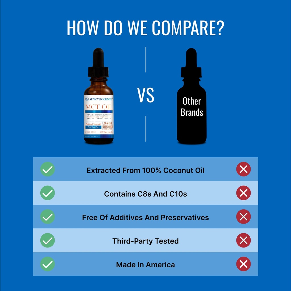 approved-science-mct-oil-pure-medium-cha-5.jpg