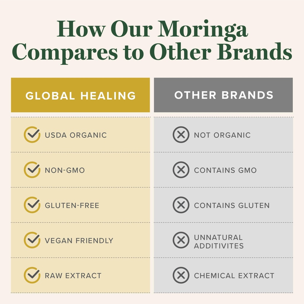 global-healing-organic-moringa-oleifera--4.jpg