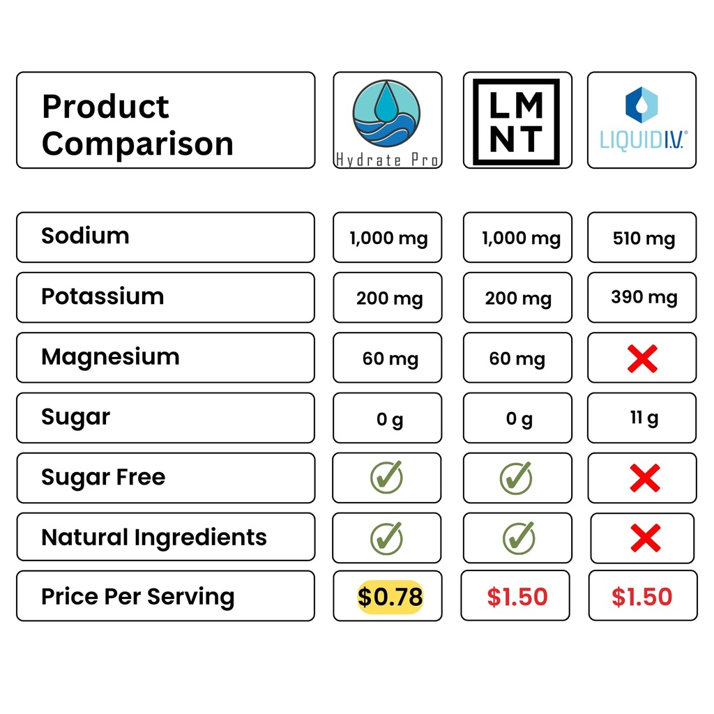 clinical-grade-electrolyte-powder-45-ser-3.jpg