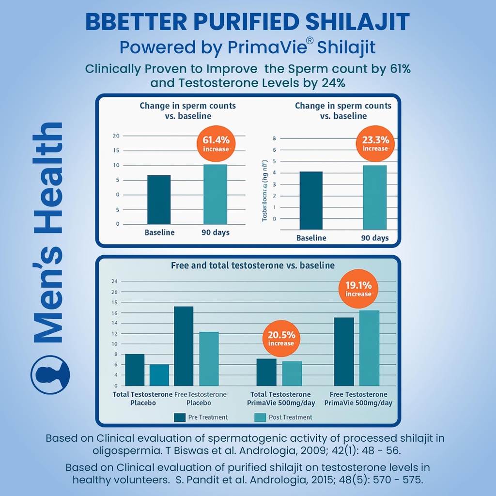 bbetter-purified-shilajit-250-mg-primavi-4.jpg