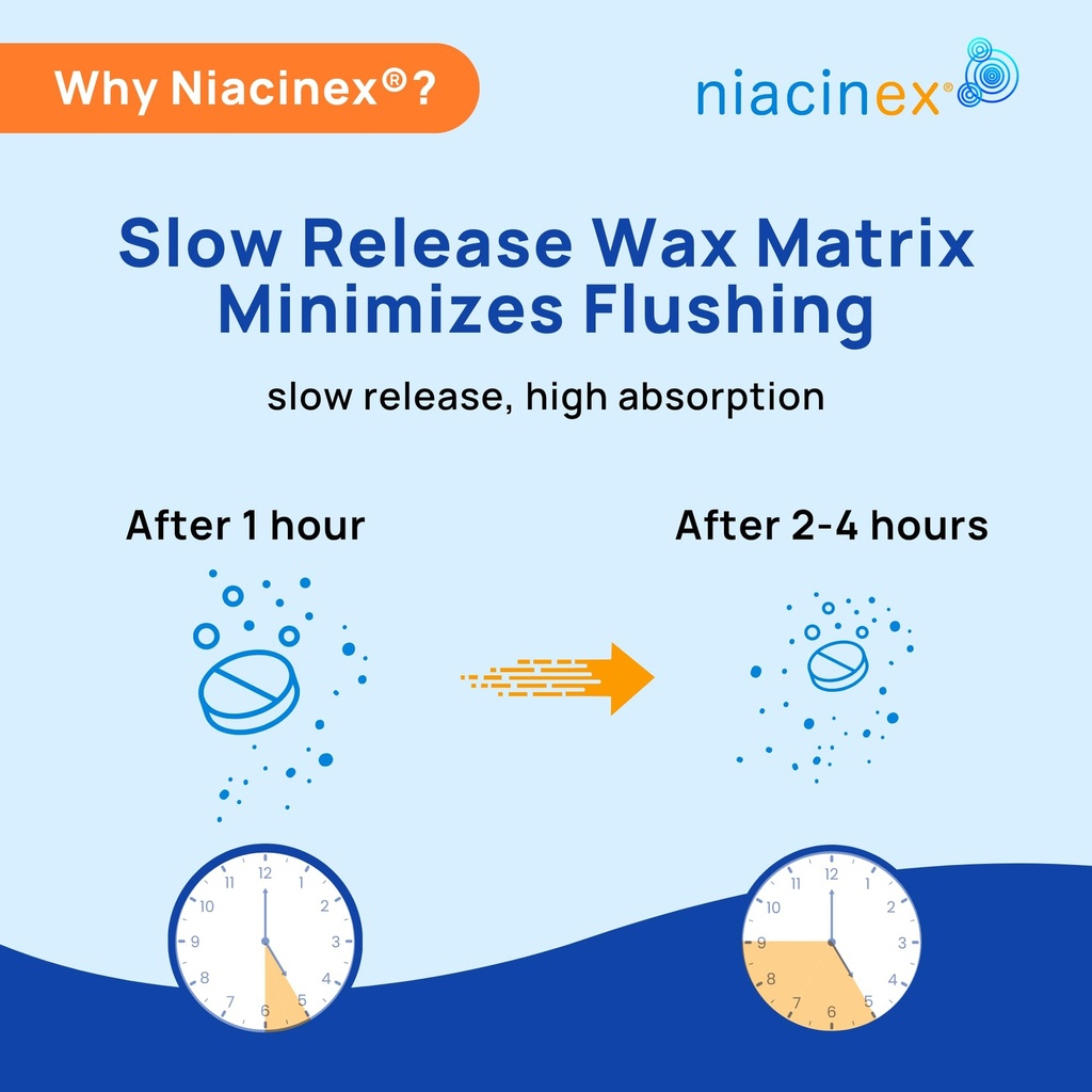 niacin-500mg-extended-time-release-60-ta-2.jpg