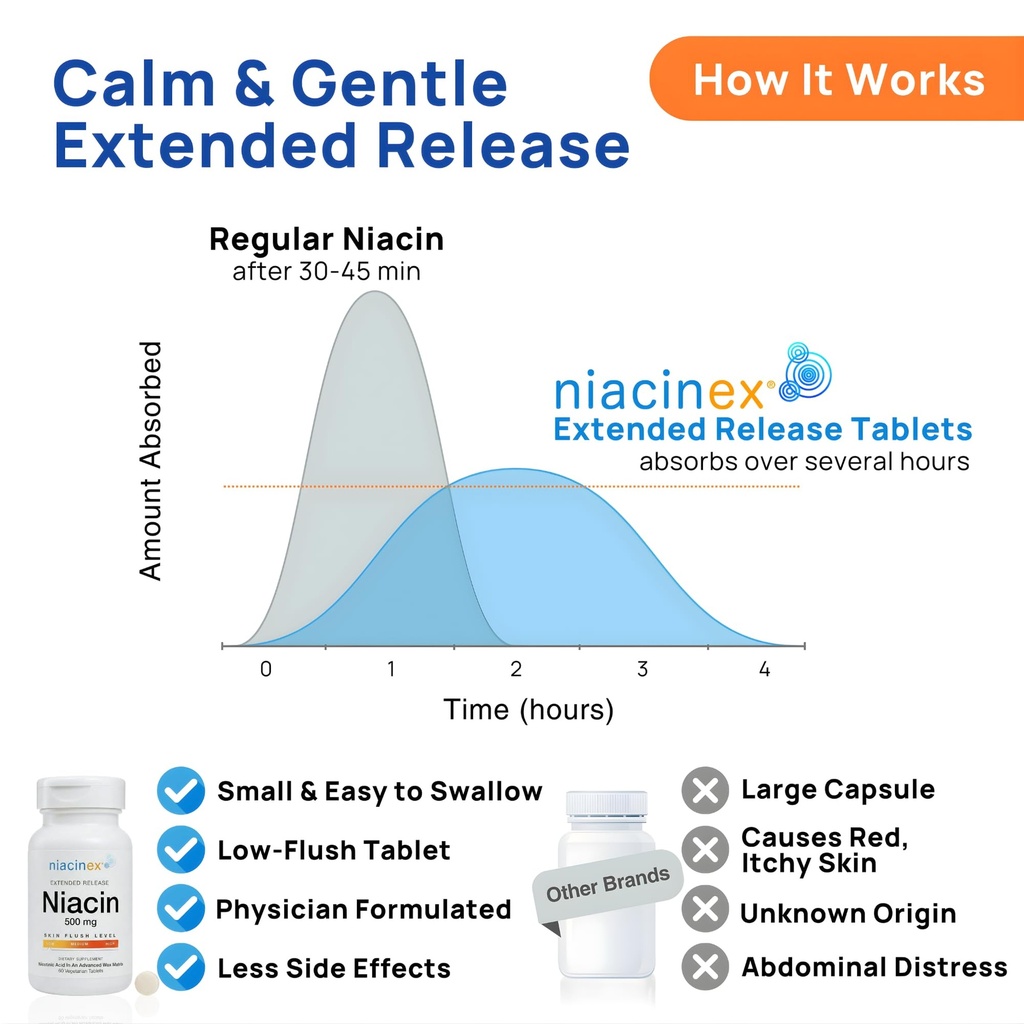 niacin-500mg-extended-time-release-60-ta-5.jpg