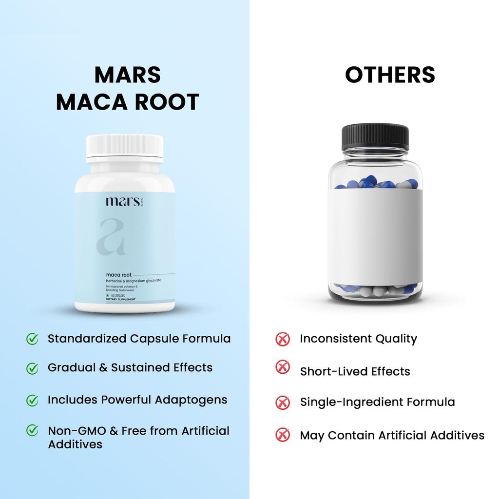 mars-by-ghc-maca-root-capsules-with-gins-5.jpg