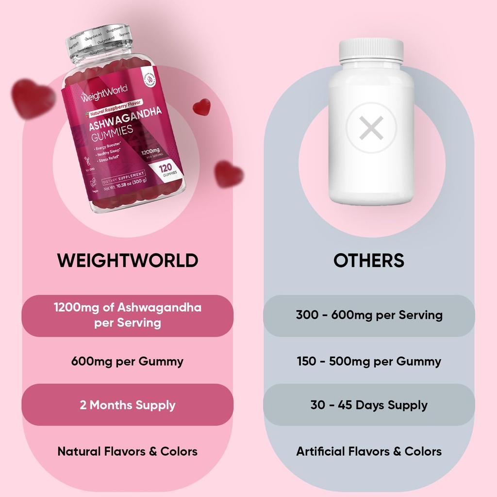 weightworld-ashwagandha-gummies-for-stre-4.jpg