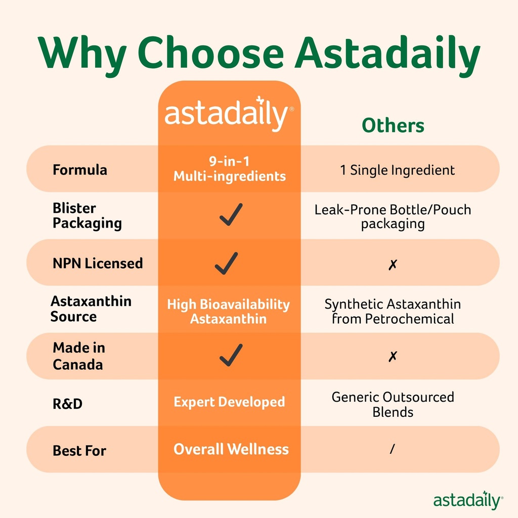 astadaily-all-in-one-astaxanthin-supplem-4.jpg