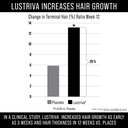 lustriva-hair-growth-supplement-clinical-2.jpg