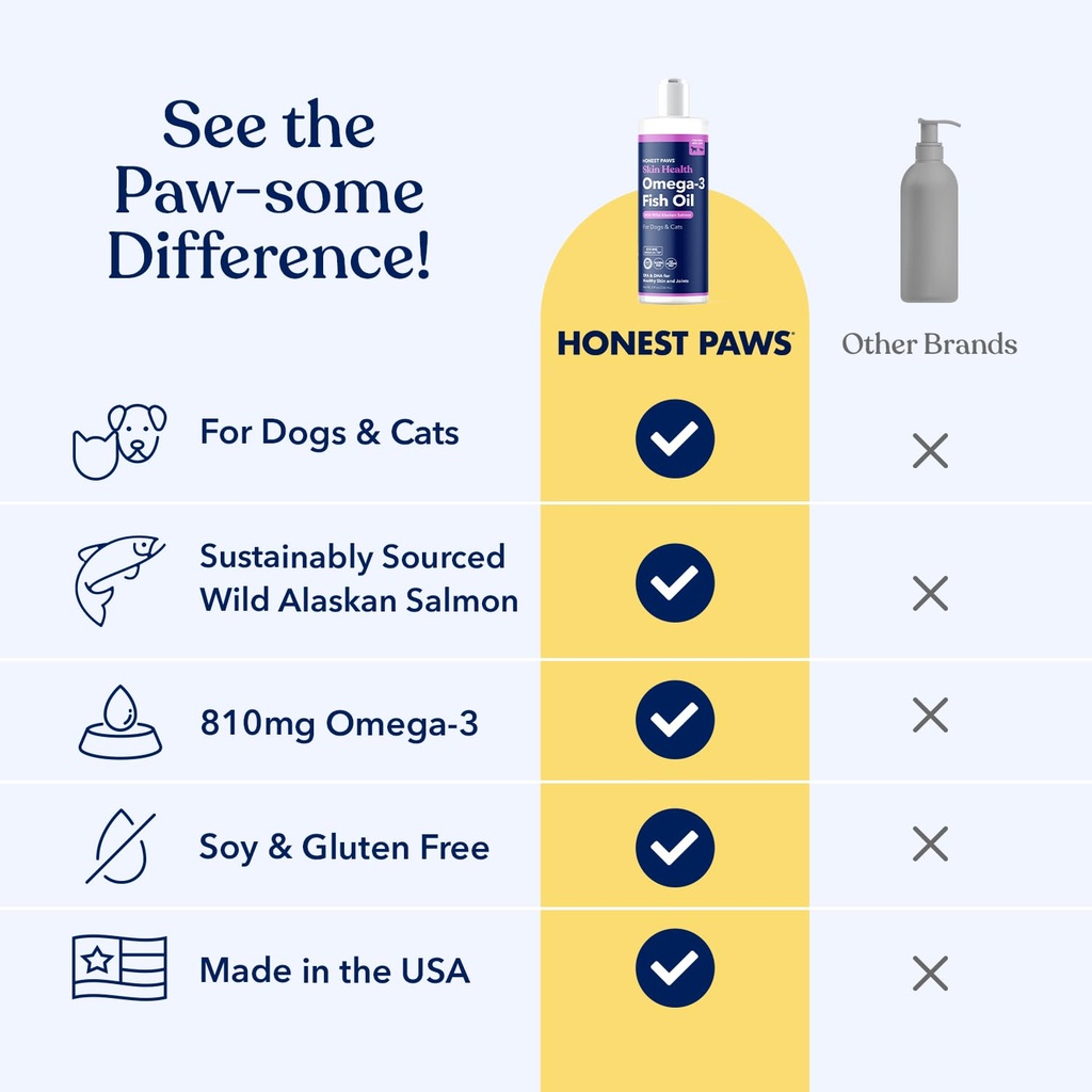 honest-paws-salmon-oil-for-dogs-cats-ome-4.jpg
