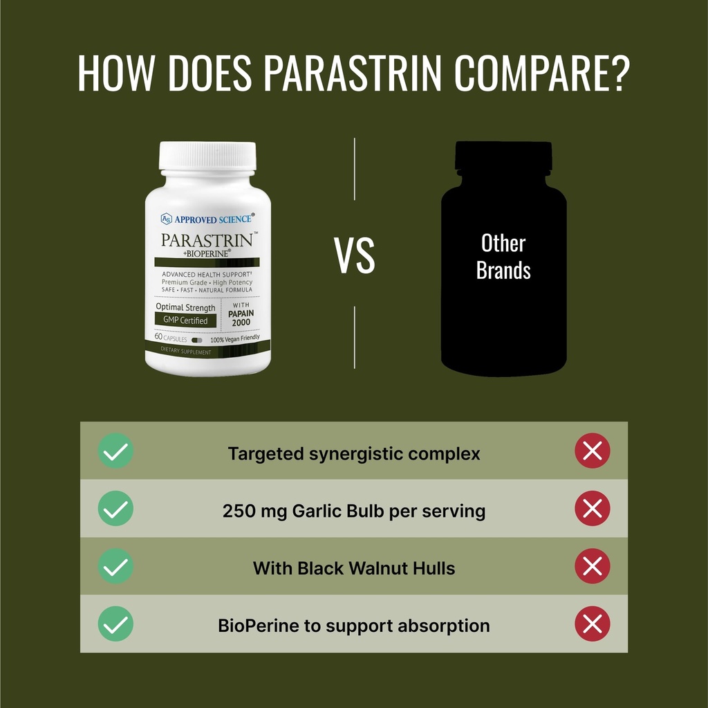 approved-science-parastrin-120-capsules--5.jpg