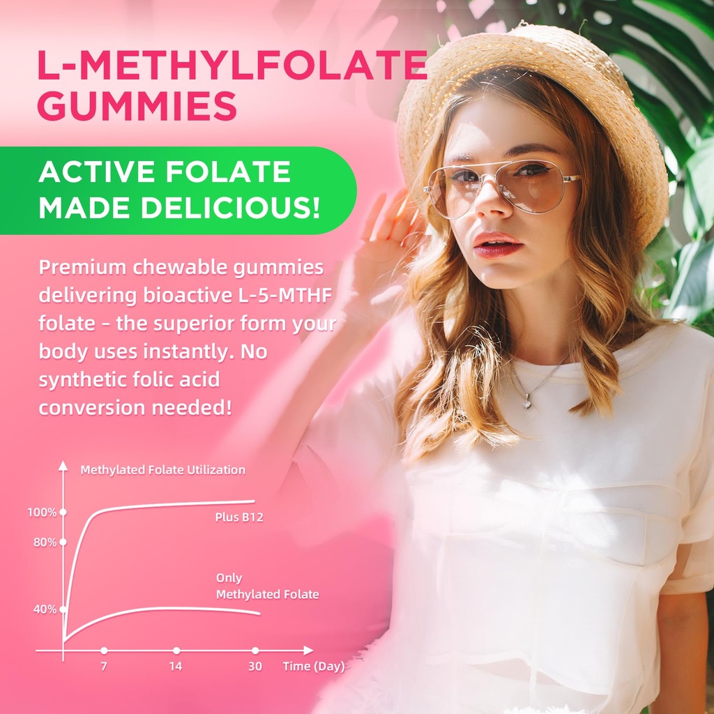 softbear-l-methylfolate-gummies-15mg-for-6.jpg