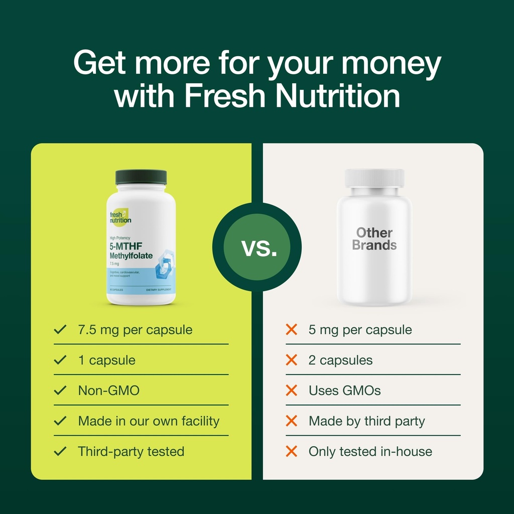 fresh-nutrition-l-methylfolate-7-5mg-dna-4.jpg