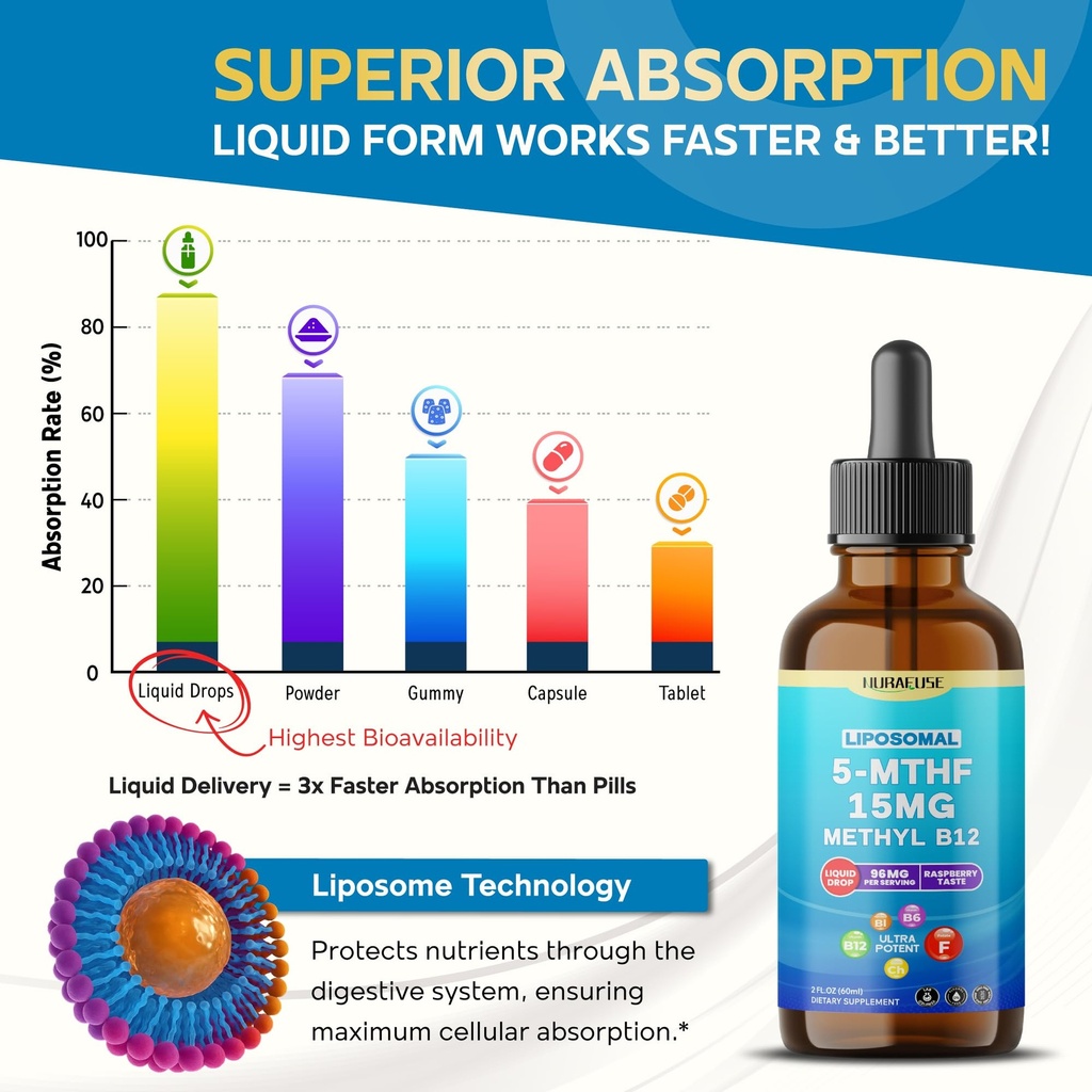 liposomal-5-mthf-15mg-methyl-b12-liquid--4.jpg