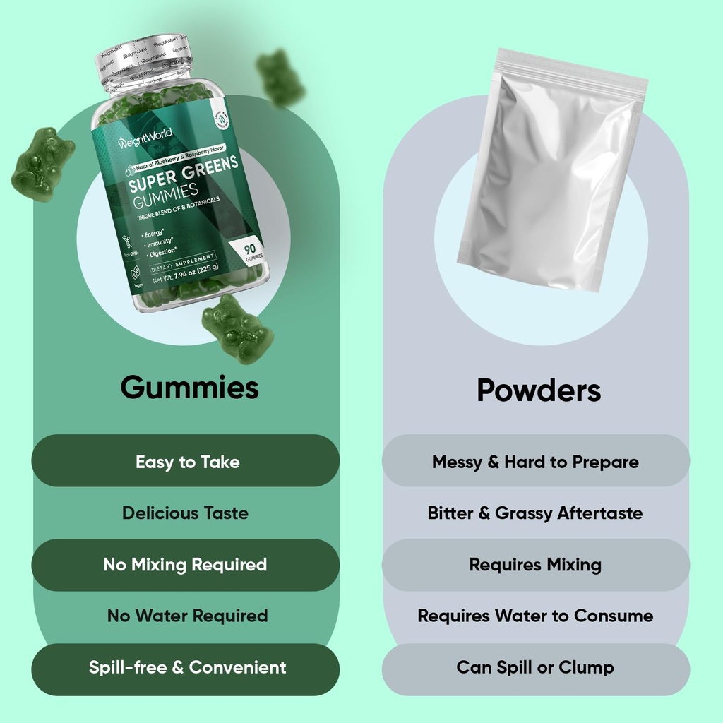 weightworld-super-greens-gummies-energy--4.jpg