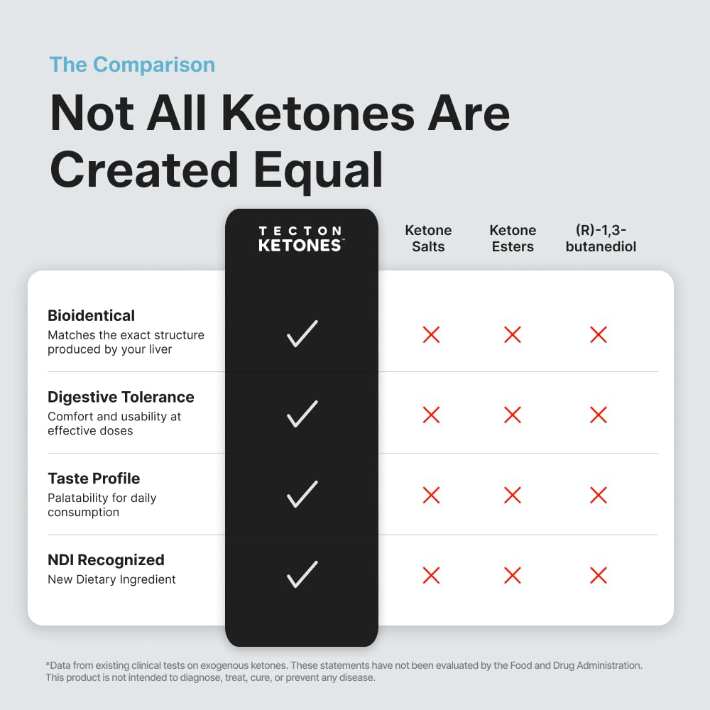 locked-cognition-bioidentical-d-bhb-keto-5.jpg