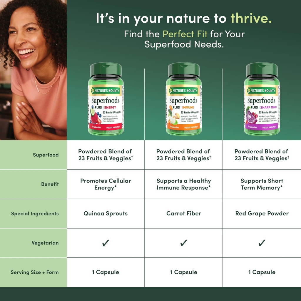 nature-s-bounty-superfoods-plus-sharp-mi-5.jpg