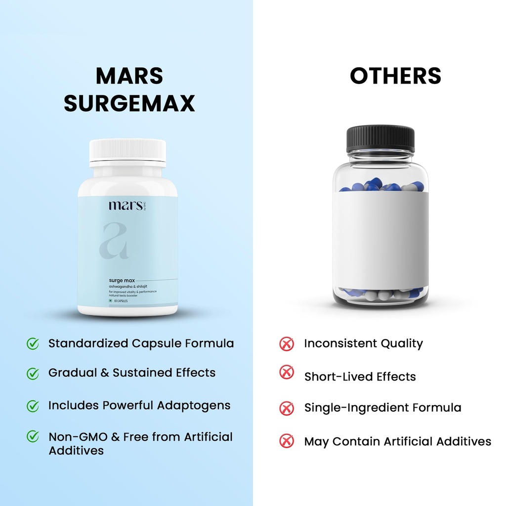 mars-by-ghc-natural-surge-max-capsules-6-4.jpg