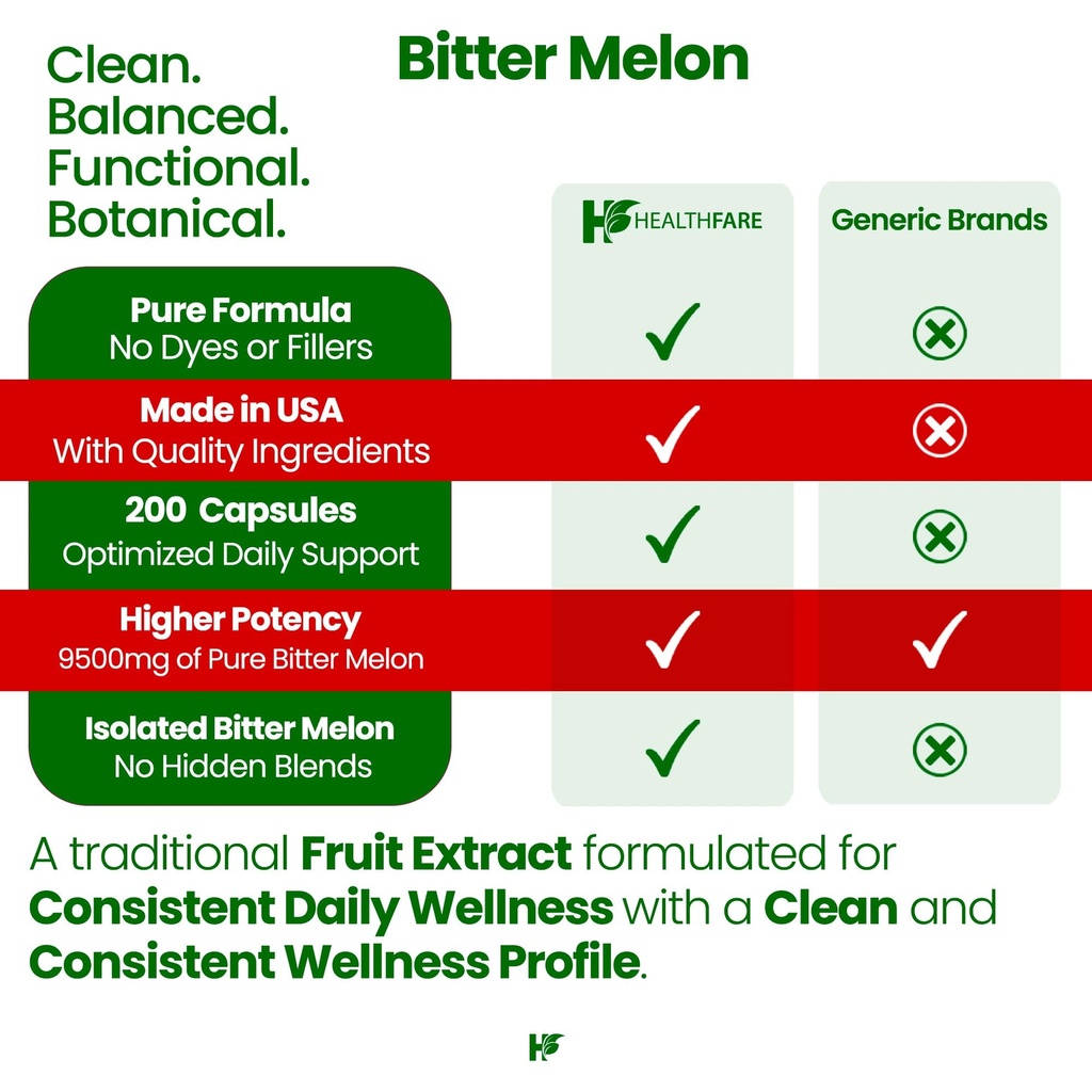 healthfare-bitter-melon-capsules-extract-5.jpg