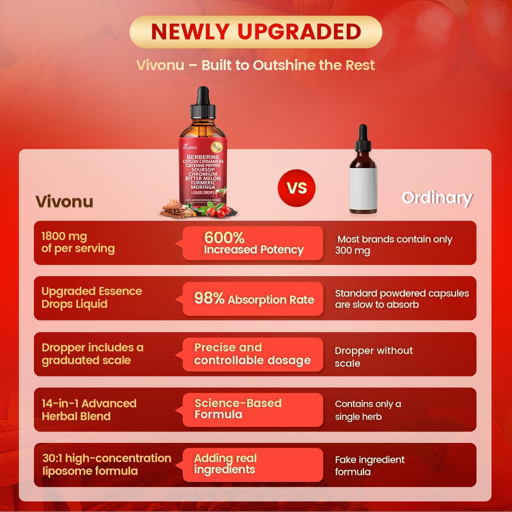 vivonu-14-in-1-berberine-ceylon-cinnamon-6.jpg
