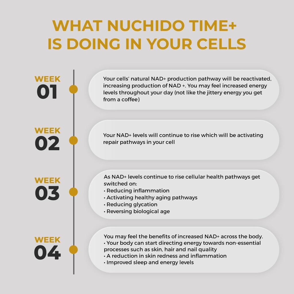 nuchido-time-advanced-nad-supplement-nmn-6.jpg
