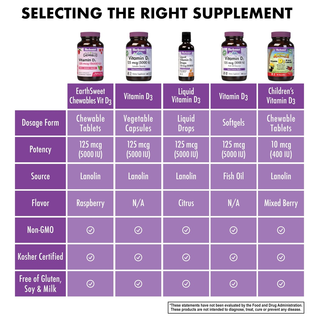 bluebonnet-nutrition-earth-sweet-vitamin-6.jpg
