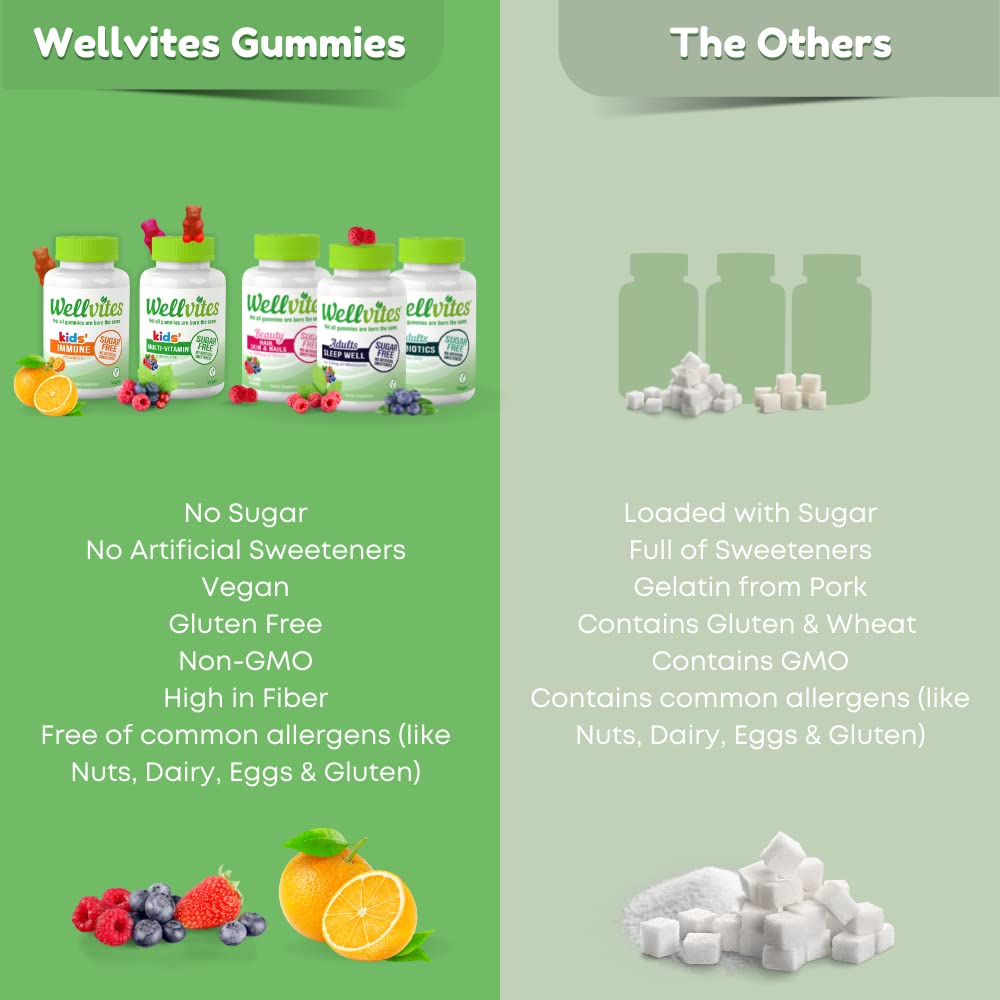 wellvites-kids-multivitamin-immune-daily-4.jpg