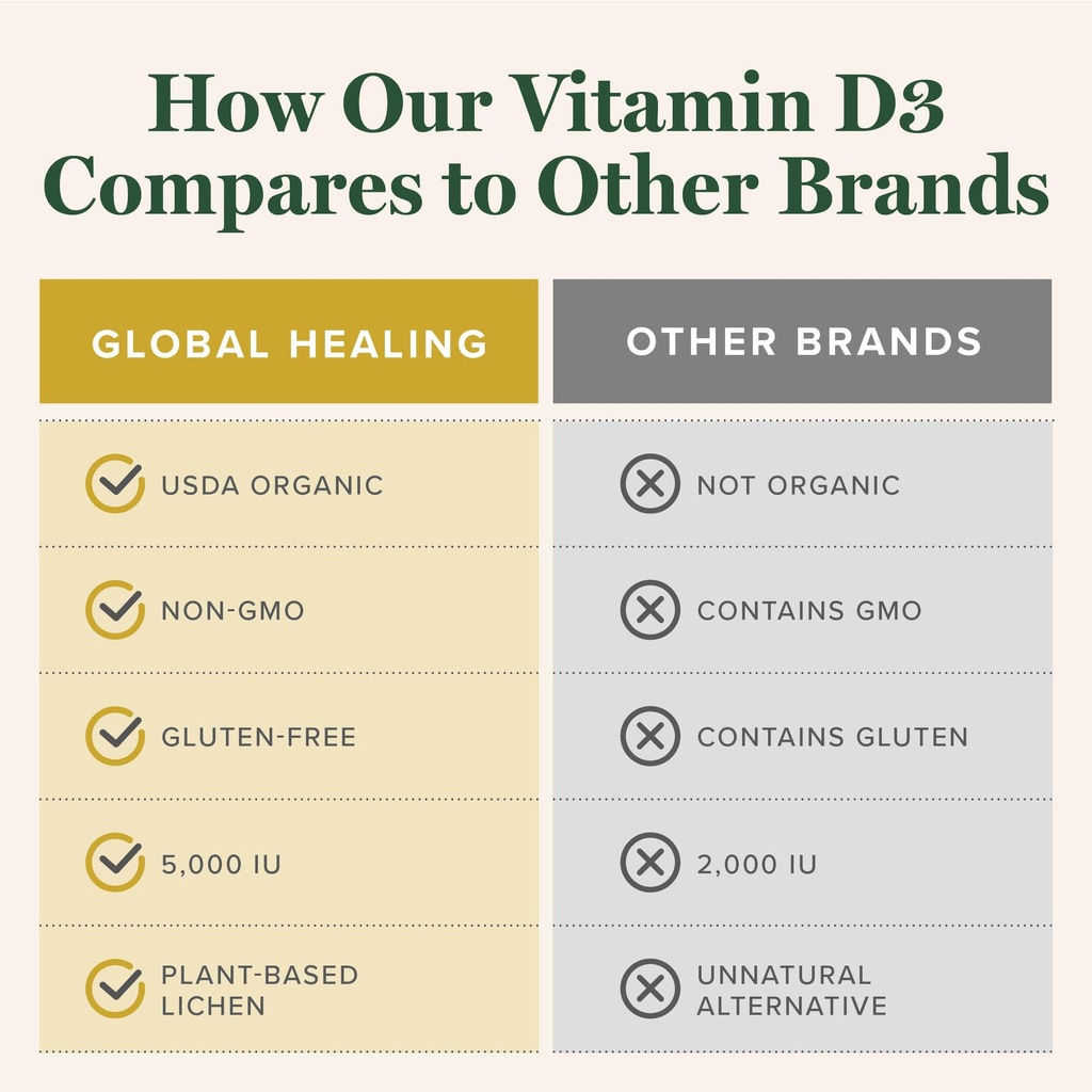 global-healing-center-vitamin-d3-5000iu--6.jpg