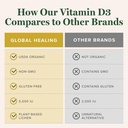 global-healing-center-vitamin-d3-5000iu--6.jpg