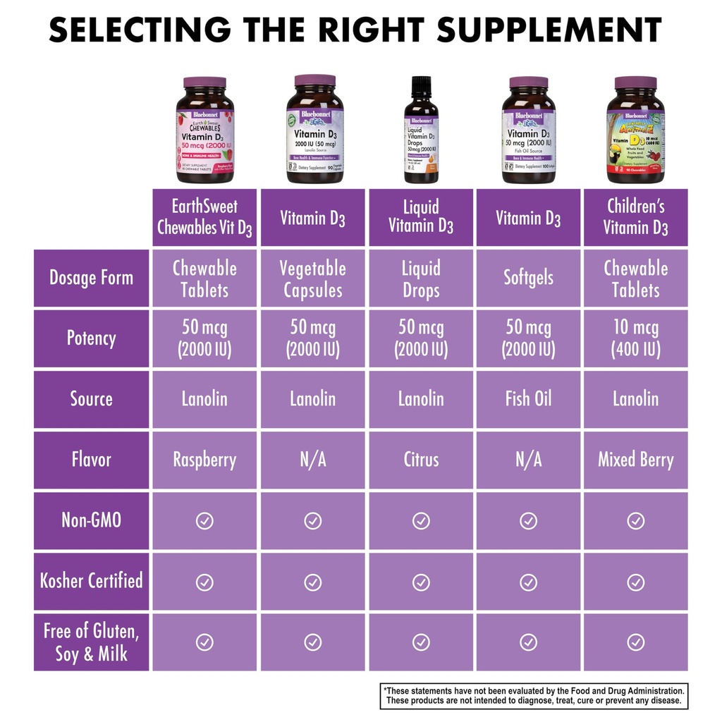 bluebonnet-nutrition-earth-sweet-vitamin-6.jpg