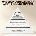 lymphatic-drainage-drops-20-in-1-liposom-3.jpg