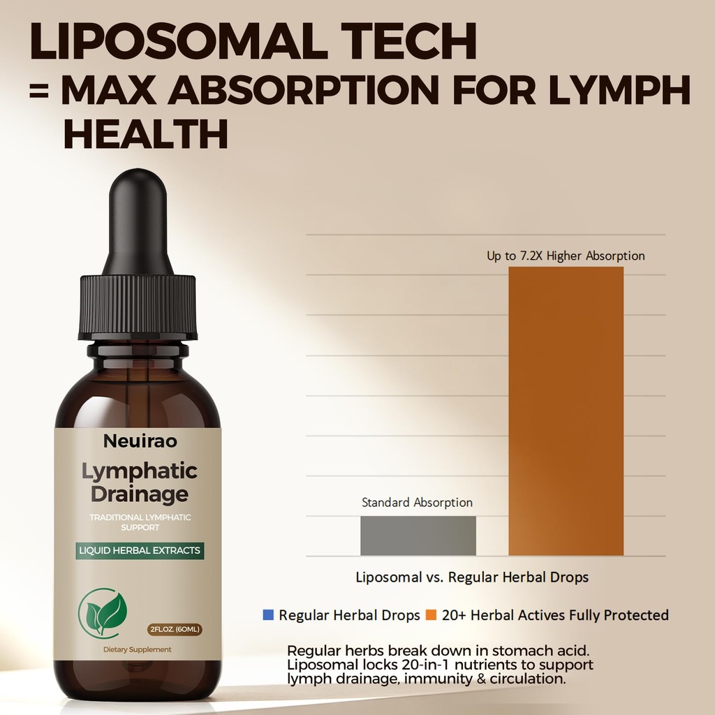 lymphatic-drainage-drops-20-in-1-liposom-4.jpg