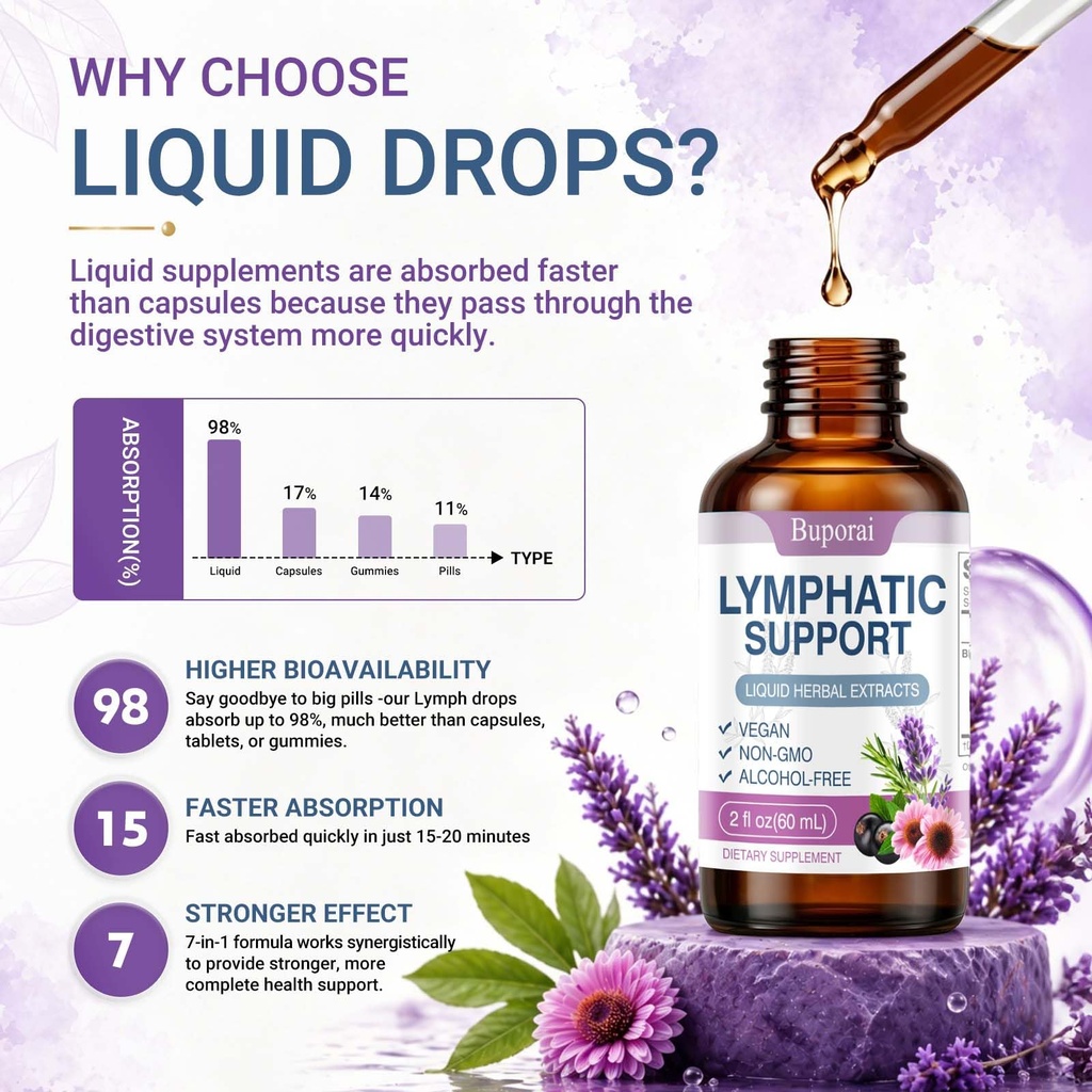 lymphatic-support-drops-liquid-lymph-dra-5.jpg