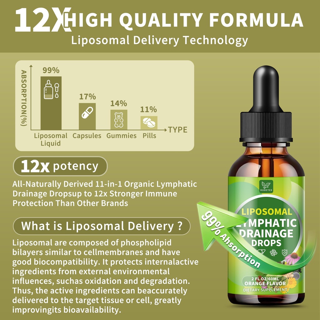 lymphatic-drainage-drops-supplement-for--3.jpg