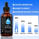 liposomal-lymphatic-drainage-drops-26-in-5.jpg