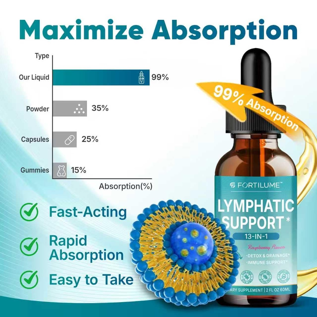 liposomal-lymphatic-drainage-drops-13-in-2.jpg