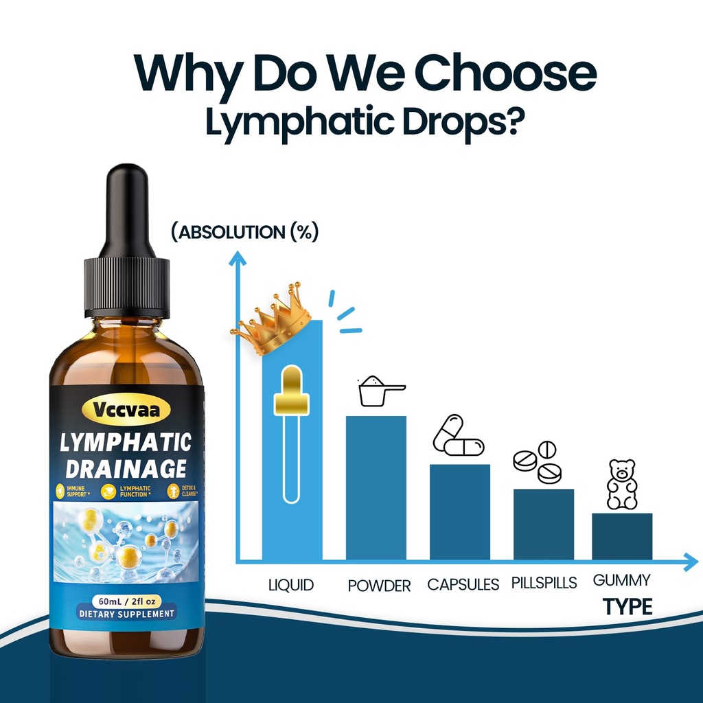lymphatic-drainage-drops-11-in-1-herbal--5.jpg