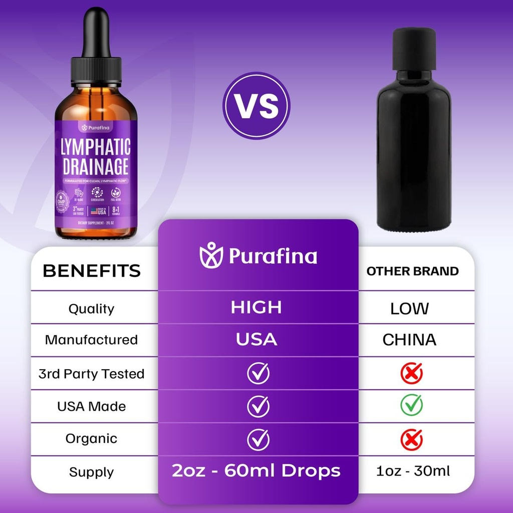 organic-lymphatic-drainage-drops-with-cl-6.jpg