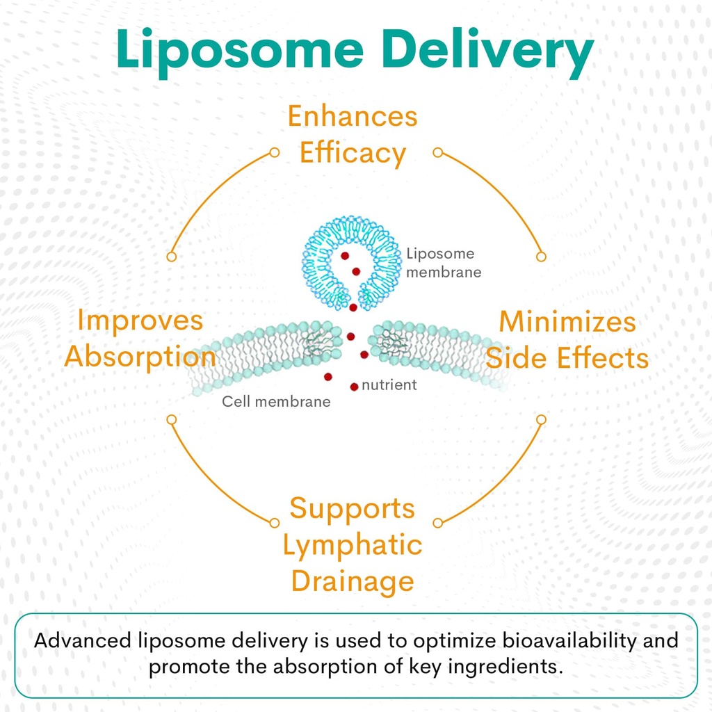 liposomal-lymphatic-drainage-drops-2000m-4.jpg